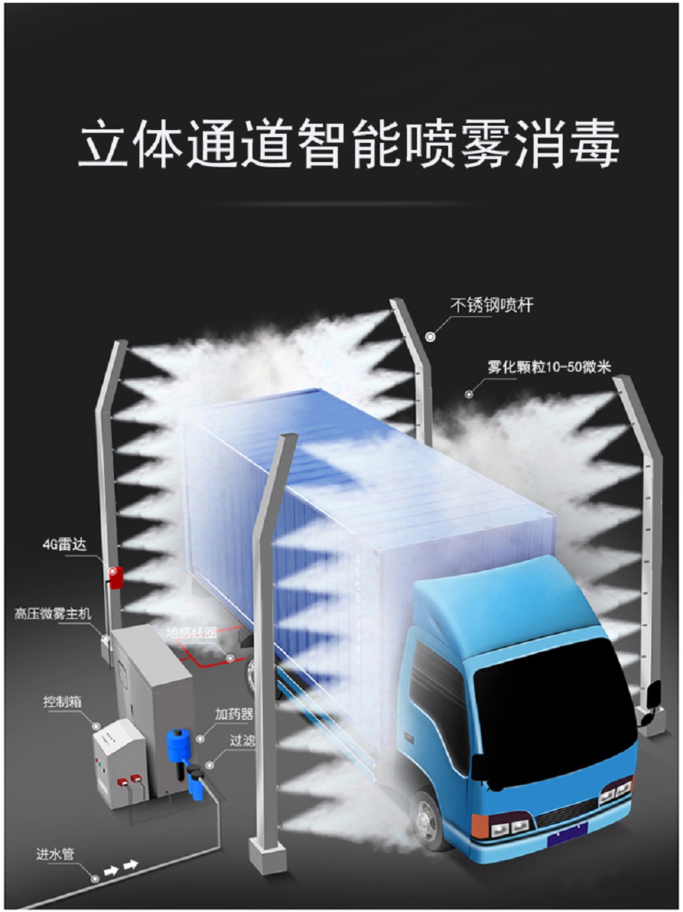 車輛消毒通道